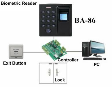 BA-86 as a finger reader.png